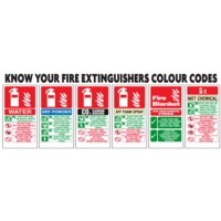 Fire Extinguisher Poster 210 x 590mm  PVC