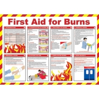 First Aid For Burns Poster 590x420mm PVC