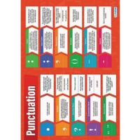 Punctuation Poster Punctuation Poster