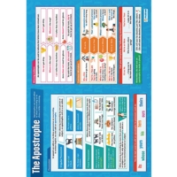 Apostrophe Poster Apostrophe Poster