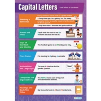 Capital Letters Poster