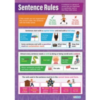 Sentence Rules Poster Sentence Rules Poster