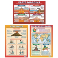 The Restless Earth Poster Pack Of 3