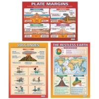 The Restless Earth Poster Pack Of 3 The Restless Earth Poster Pack Of 3