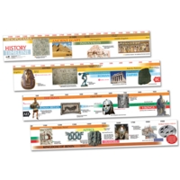 Timeline 3500 B.C. to A.D.2000 Timeline 3500 B.C. to A.D.2000