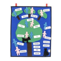 Welsh Family Tree