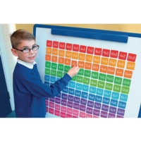 Double Sided Multiplication Magnets Double Sided Multiplication Magnets