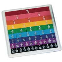 Rainbow Fraction Tiles
