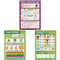 Fraction Decimal Percentages Poster Pk 3 Fraction Decimal Percentages Poster Pk 3