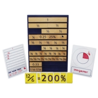 Teacher Fdp Pie Equivalent Pack