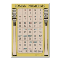 Roman Numerals Poster Roman Numerals Poster