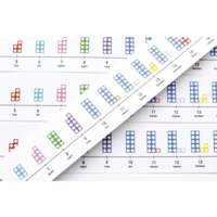 Numicon Table Top Number Lines Pack Of 5 Numicon Table Top Number Lines Pack Of 5