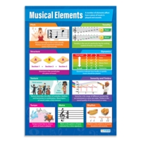 Musical Elements Poster Musical Elements Poster
