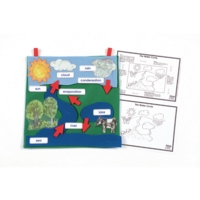 Water Cycle Pack Water Cycle Pack