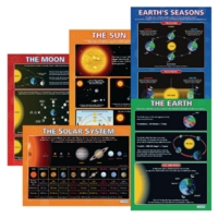 Laminated Planet Posters PK5