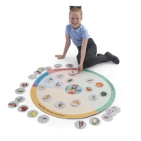 Healthy Eating Mat Healthy Eating Mat