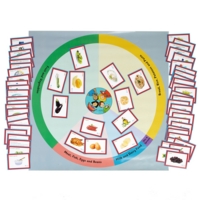 Eatwell Guide Floor Mat Bundle Eatwell Guide Floor Mat Bundle