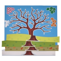 Seasonal Change Mat Seasonal Change Mat