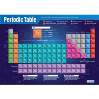 Periodic Table Periodic Table