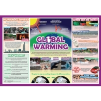 Global Warming Poster