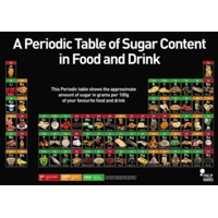 Periodic Table Of Sugar Content Poster