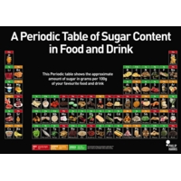Periodic Table Of Sugar Content Poster Periodic Table Of Sugar Content Poster