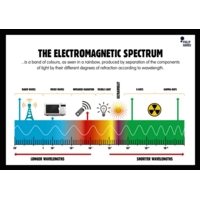 The Electromagnetic Spectrum The Electromagnetic Spectrum
