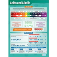 Acids And Alkalis Poster Acids And Alkalis Poster