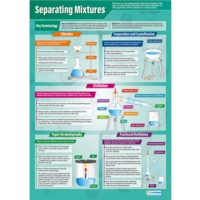 Separating Mixtures Poster Separating Mixtures Poster