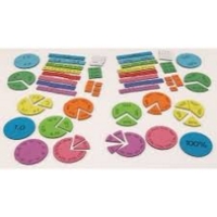 Fractions Decimals & Percentag